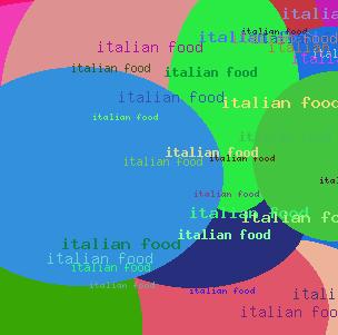 italian food